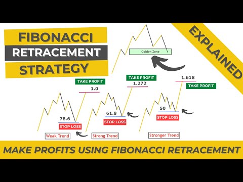 Fibonacci retracement strategy | Make profits in forex using fibonacci retracements