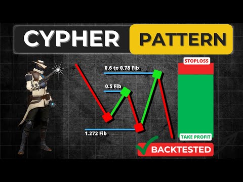 Cypher Harmonic Pattern: A High Risk Reward Day Trading Pattern | 4 Rules Only