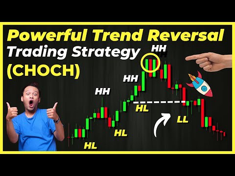 Change of Character Trading Strategy | Master the Market Shift