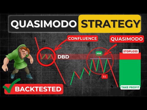 Most Advanced Quasimodo pattern trading strategy | Backtested