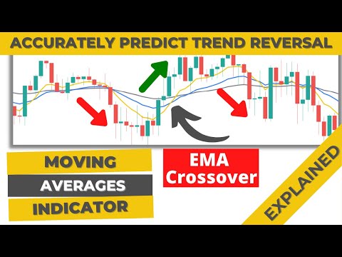 Ultimate Guide to simple and exponential moving average in forex trading
