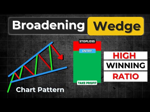 Ascending Broadening Wedge Pattern | High Winning Ratio