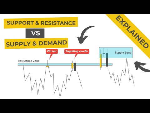 Supply and Demand vs Support and Resistance