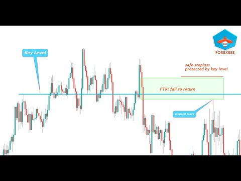key levels in forex trading | Simple way to draw key levels
