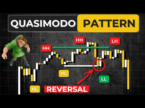 🔴 The only &quot;Quasimodo Pattern&quot; you will ever need in forex