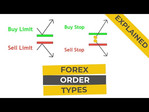 Types of forex orders | Limit order | Market order | Stop loss order | Explained