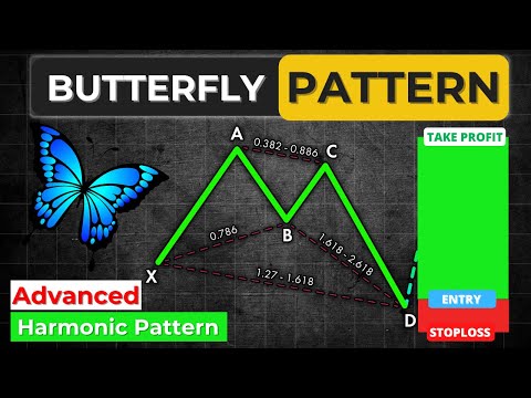 Bullish Butterfly Harmonic Parttern | Complete Trading Strategy Explained