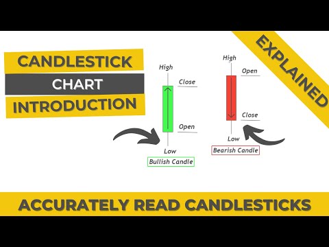 What is candlestick in forex | How to read Candlestick chart