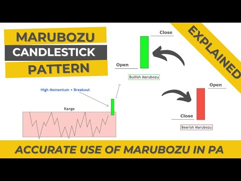 Marubozu Trading Strategy | Candlestick Patterns | Explained