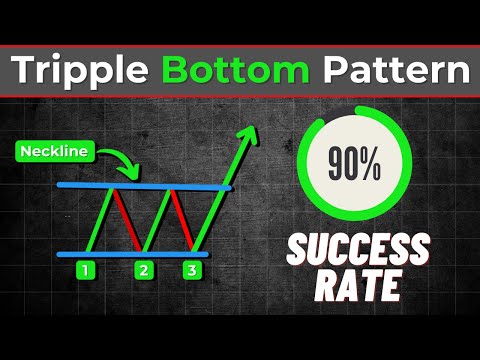 Tripple Bottom Pattern Advanced Trading Guide
