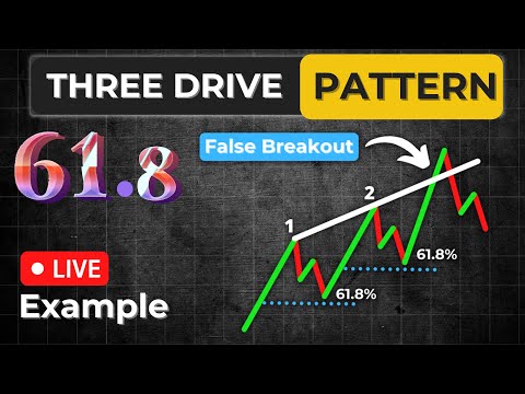 Three Drive Pattern: Ultimate Trading Guide by a Forex Trader