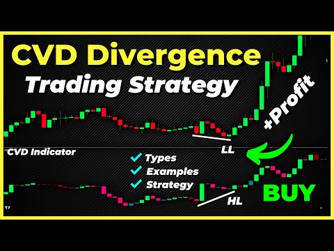 The BEST Cumulative Volume Delta Divergence Strategy! | You Won&#039;t Believe What Happens Next!