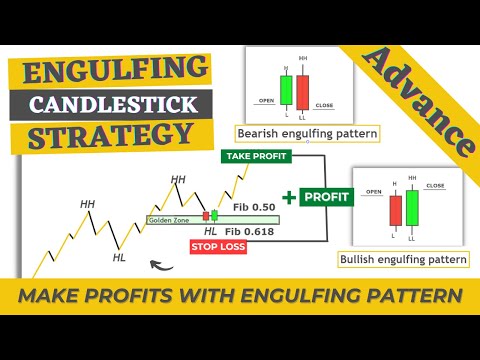 How to trade engulfing candle | Bullish engulfing pattern