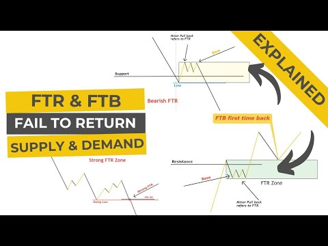 ftb forex | ftr trading | forex ftr and ftb | ftr ftb