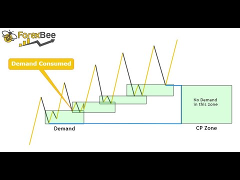 How to trade compression in forex