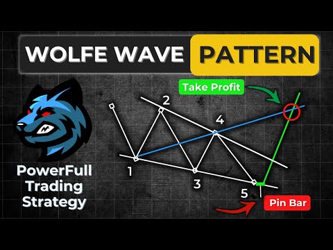 🔴 &quot;Powerful&quot; WOLFE WAVE Pattern: A Complete Trend Trading System Guide