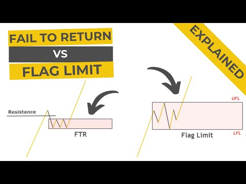 FTR fail to return forex | flag limit forex | Difference between them