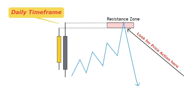 find support and resistance levels