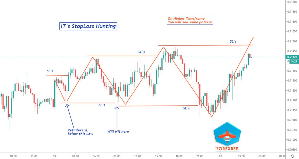 broadening pattern