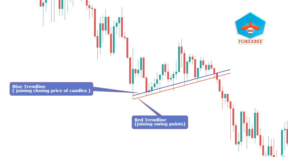 How to trade trendline breakout