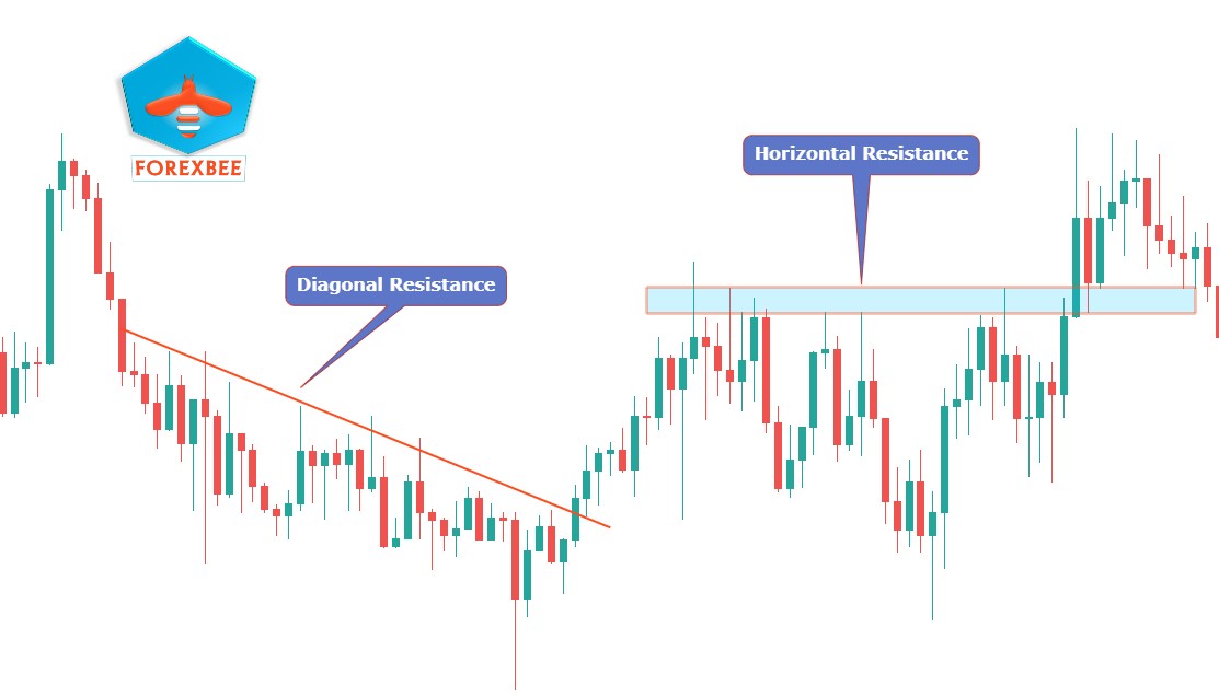 How to trade trendline breakout