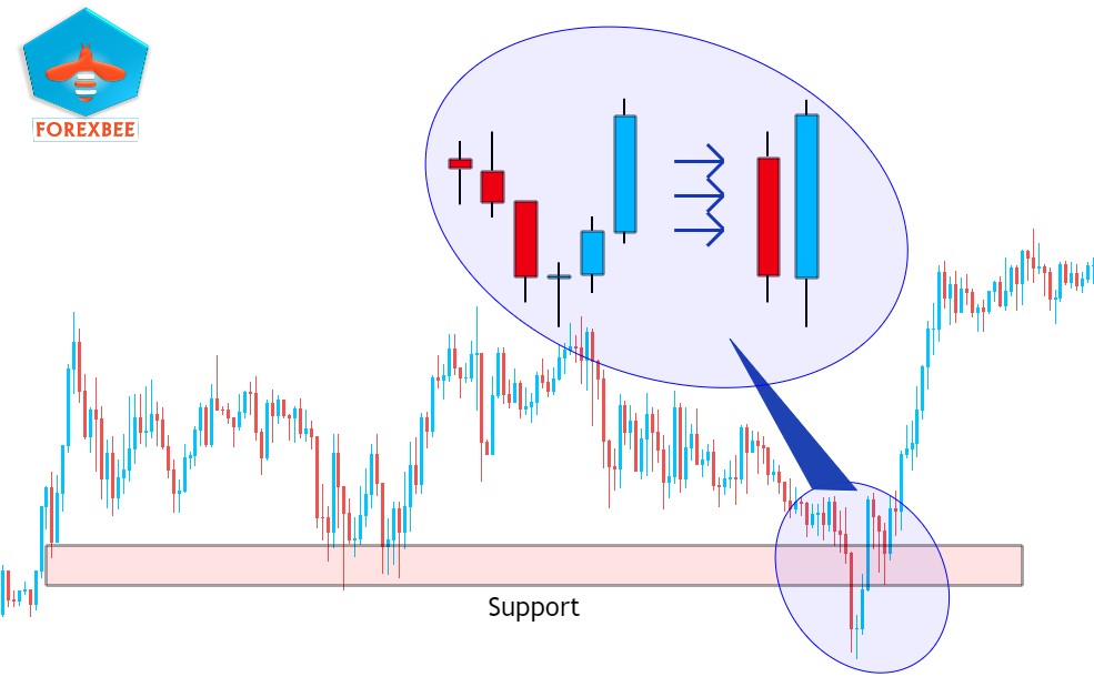 how to read candlesticks