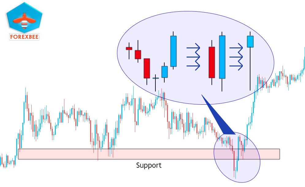 how to read candlesticks forex