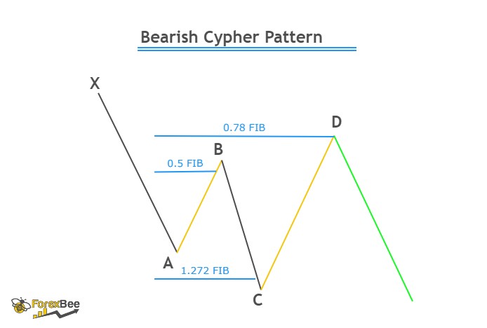 cypher pattern