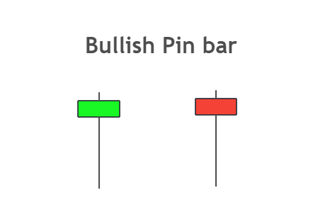 Bullish pin bar