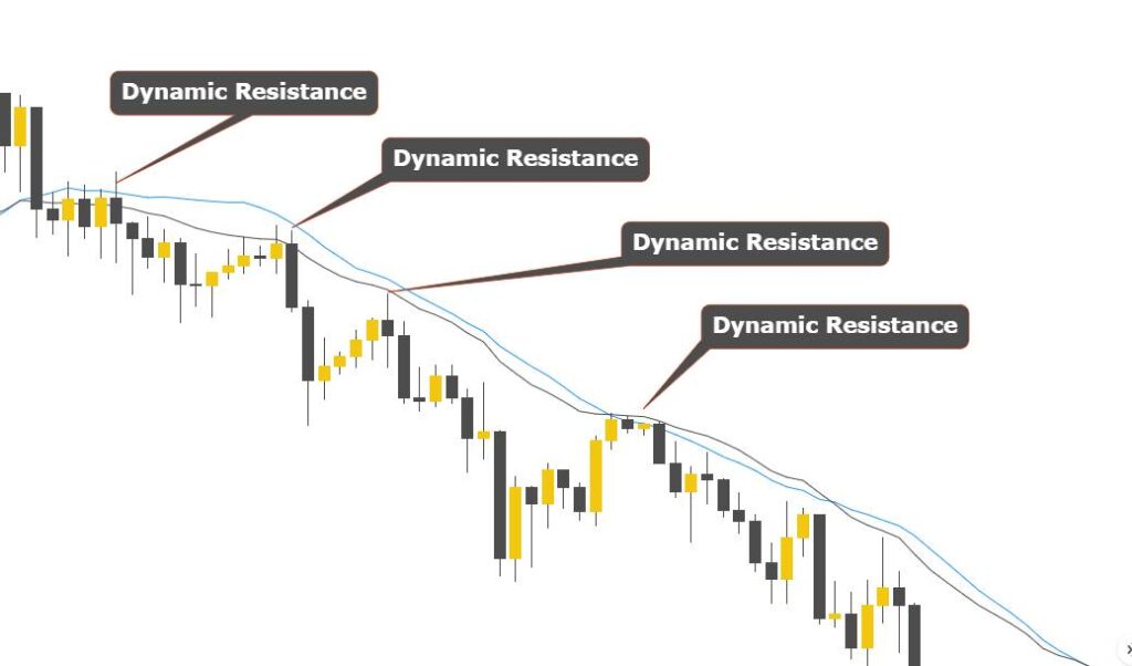 dynamic resistance
