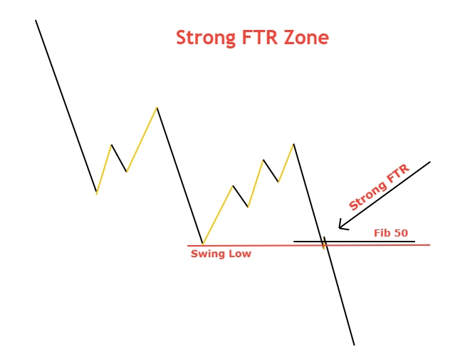 strong ftr zone