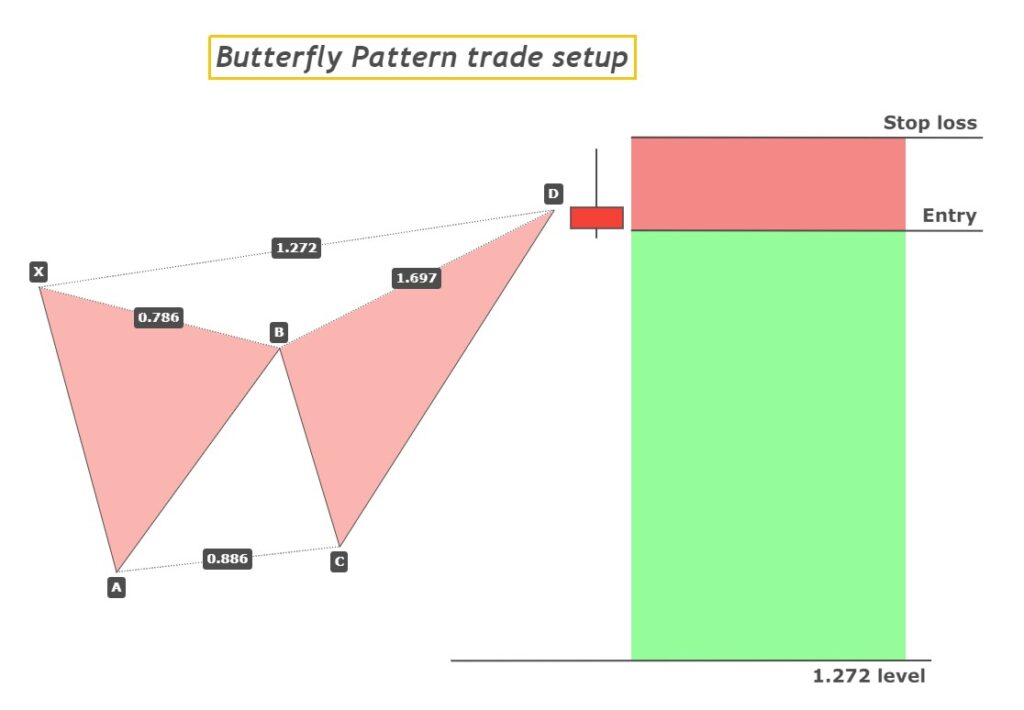 butterfly harmonic pattern