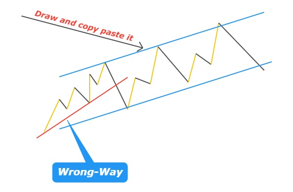 how to identify cup and handle pattern