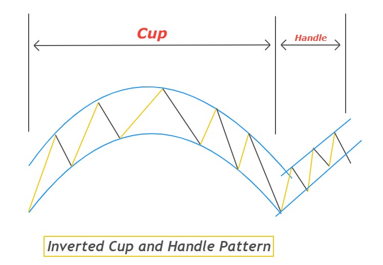 inverted cup and handle pattern