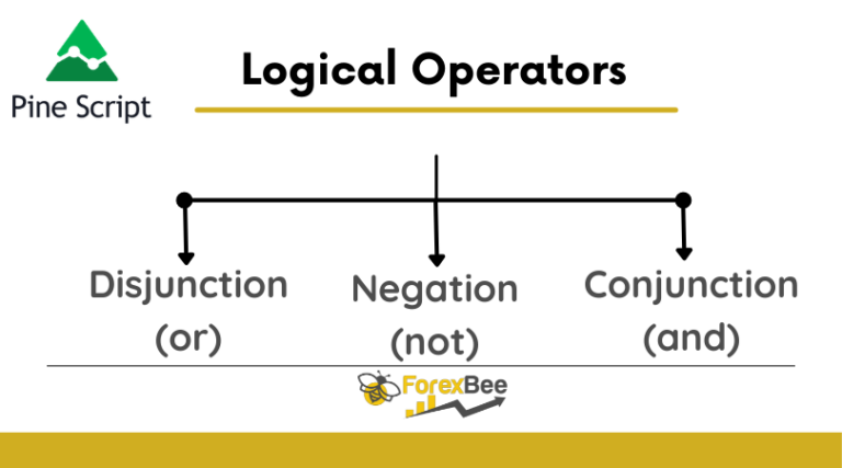 logical operators
