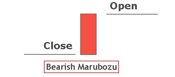 Bearish marubozu pattern