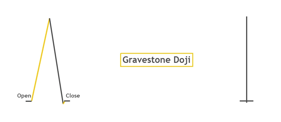 Gravestone-Doji