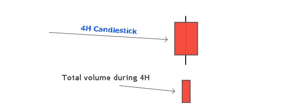 Volume in candlestick