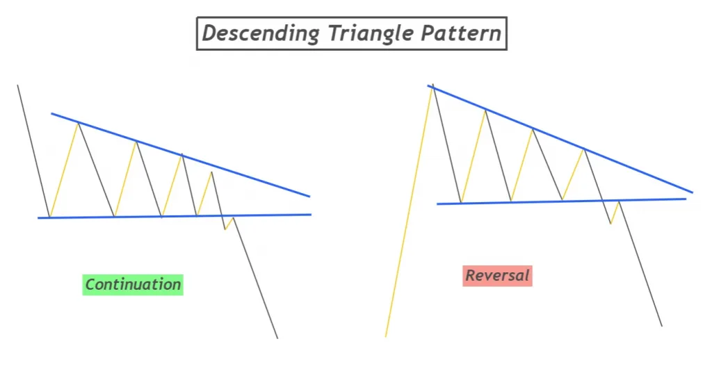 descending triangle pattern