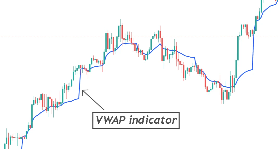 How to trade with VWAP indicator in Forex - ForexBee