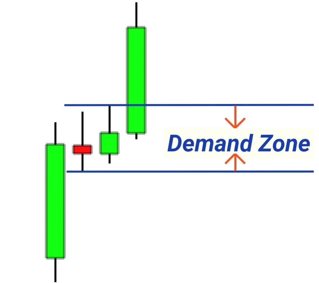 demand zone