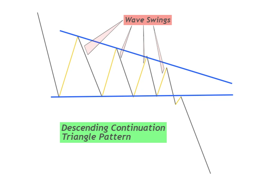 identify descending triangle pattern