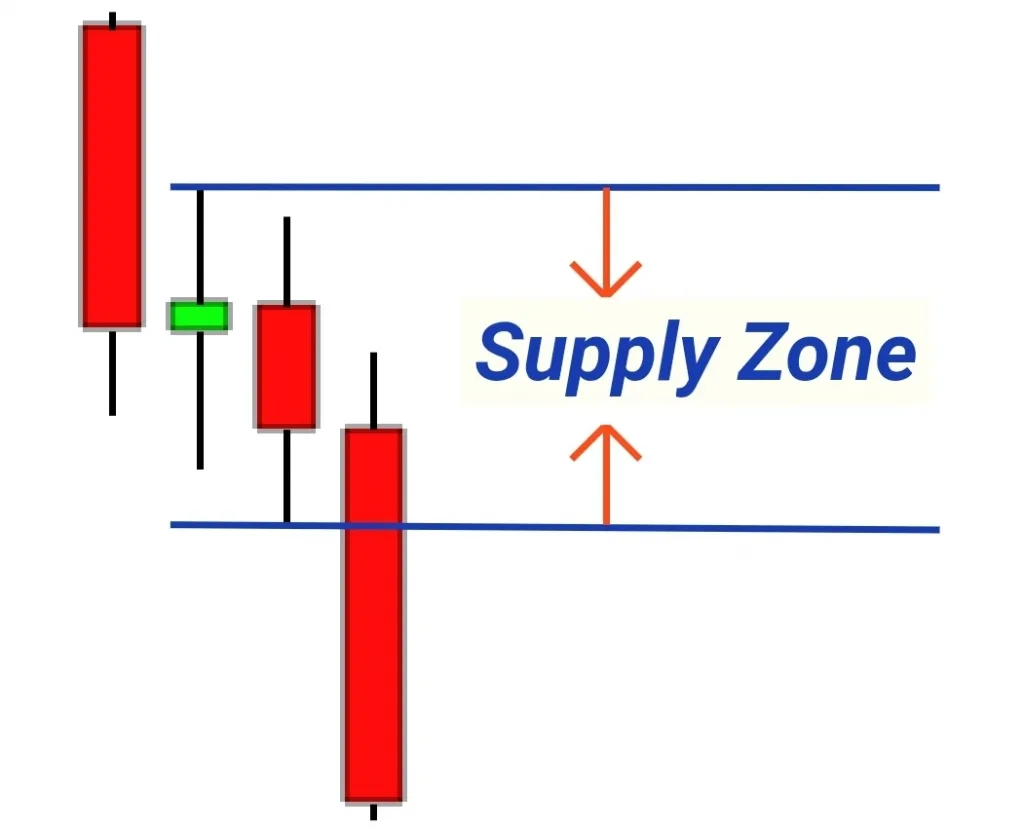 DBD supply zone