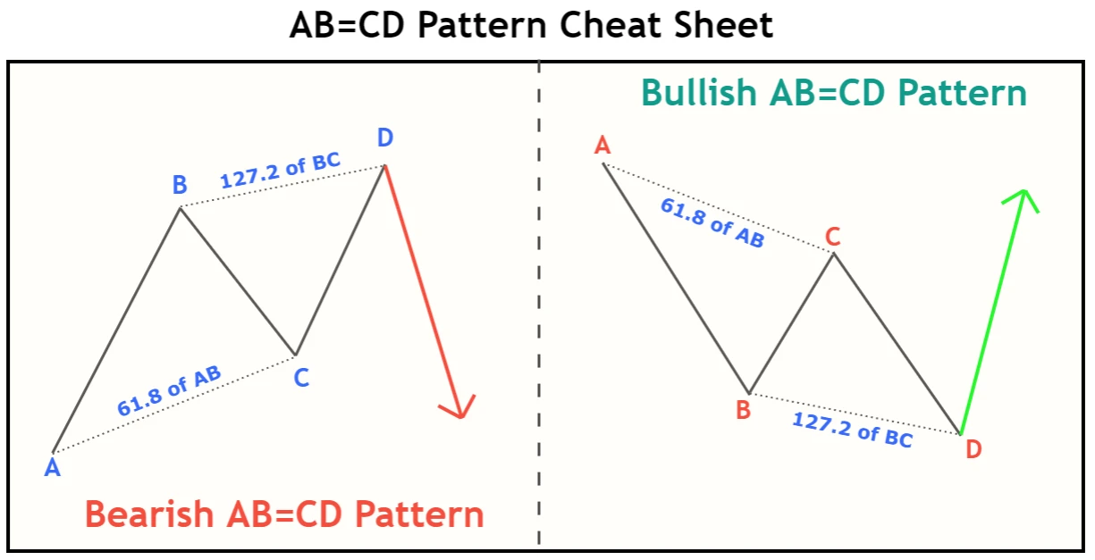 ab=cd pattern