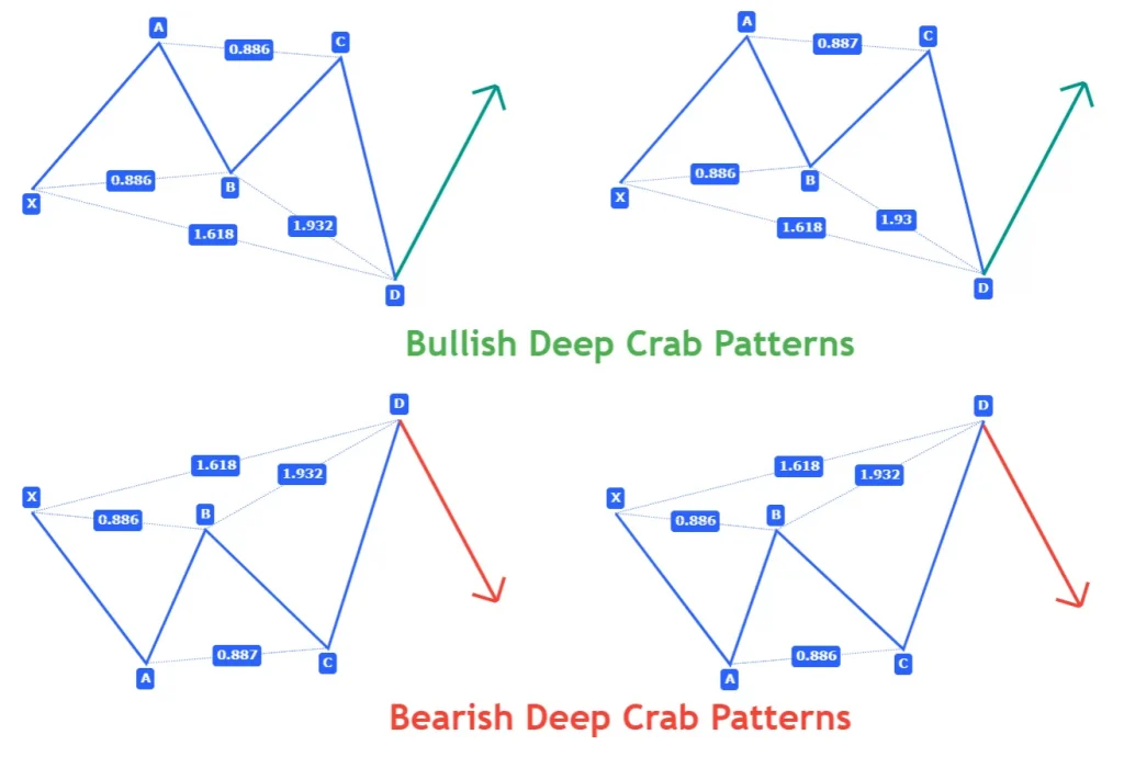 harmonic deep crab patterns