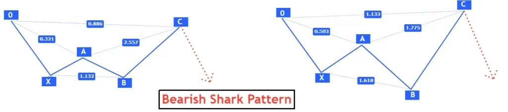 bearish shark patterns