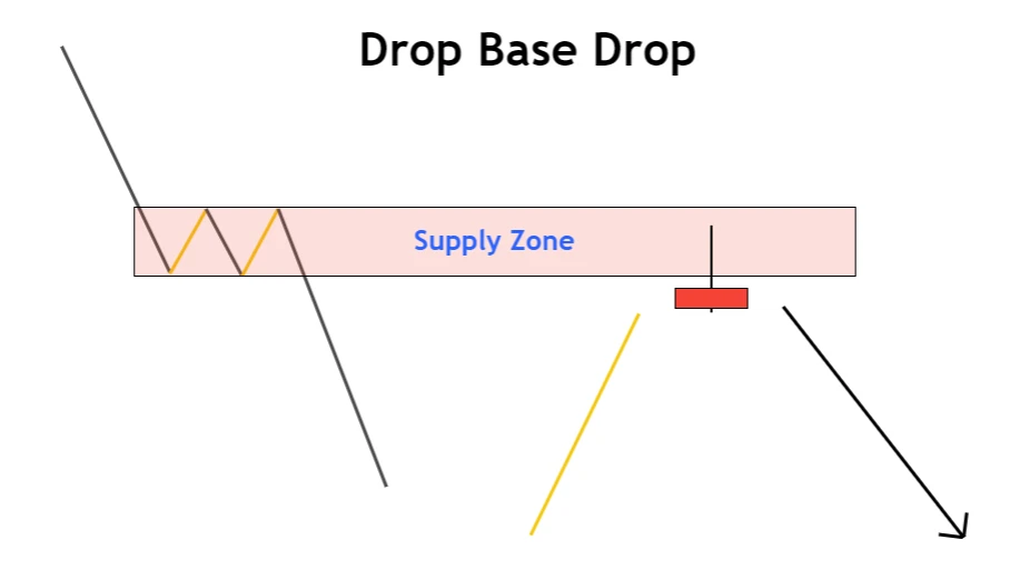 drop base drop trading