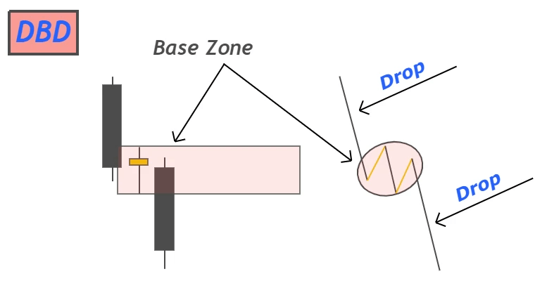 drop base drop