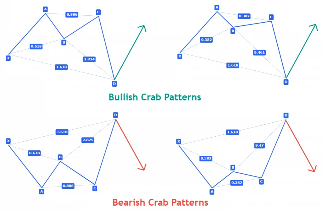 Harmonic crab patterns