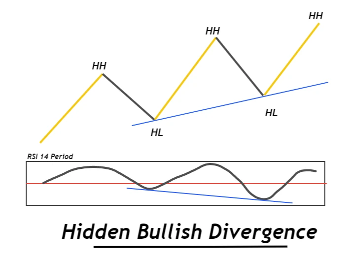 [Image: hidden-bullish-divergence.webp]